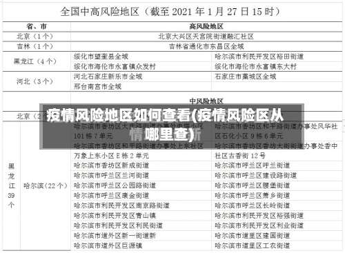 疫情风险地区如何查看(疫情风险区从哪里查)-第2张图片