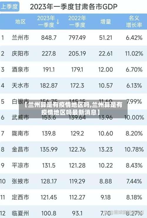 【兰州算是有疫情地区吗,兰州算是有疫情地区吗最新消息】-第1张图片