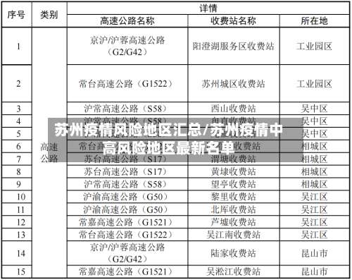 苏州疫情风险地区汇总/苏州疫情中高风险地区最新名单-第3张图片