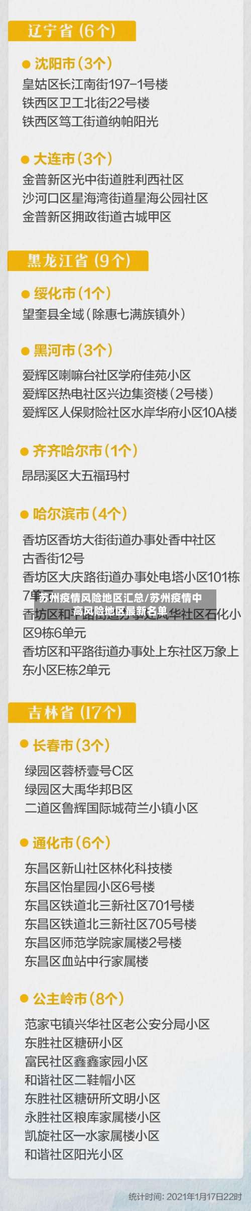 苏州疫情风险地区汇总/苏州疫情中高风险地区最新名单-第2张图片