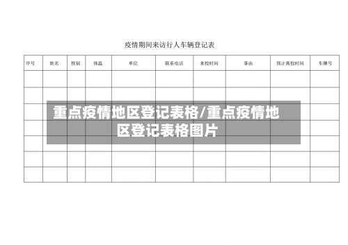 重点疫情地区登记表格/重点疫情地区登记表格图片-第2张图片