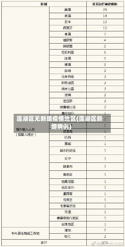莲湖区无新增疫情地区(莲湖区新增病例)-第2张图片