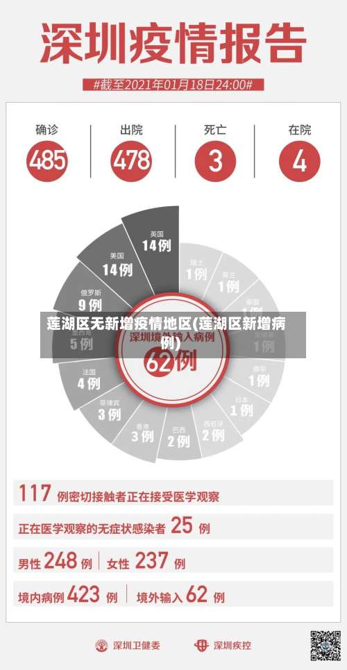 莲湖区无新增疫情地区(莲湖区新增病例)-第1张图片