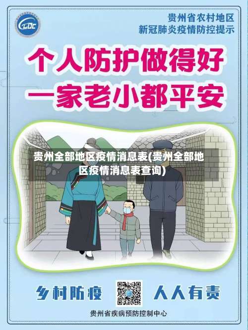 贵州全部地区疫情消息表(贵州全部地区疫情消息表查询)-第1张图片