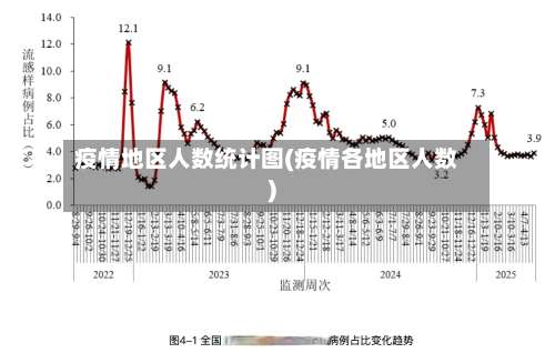 疫情地区人数统计图(疫情各地区人数)-第1张图片