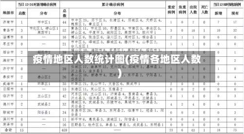 疫情地区人数统计图(疫情各地区人数)-第3张图片