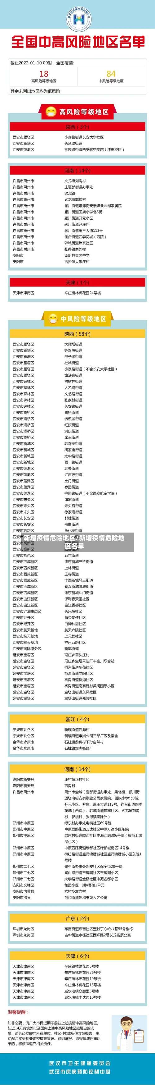 新增疫情危险地区/新增疫情危险地区名单-第2张图片
