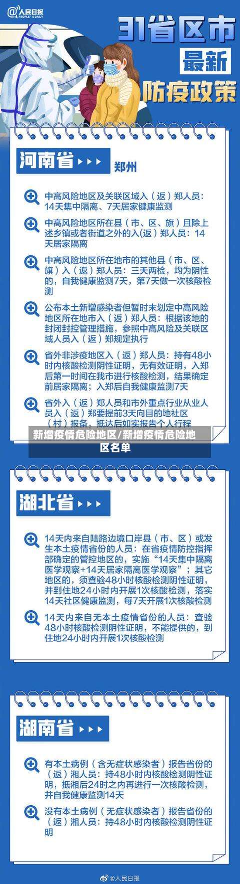 新增疫情危险地区/新增疫情危险地区名单-第1张图片