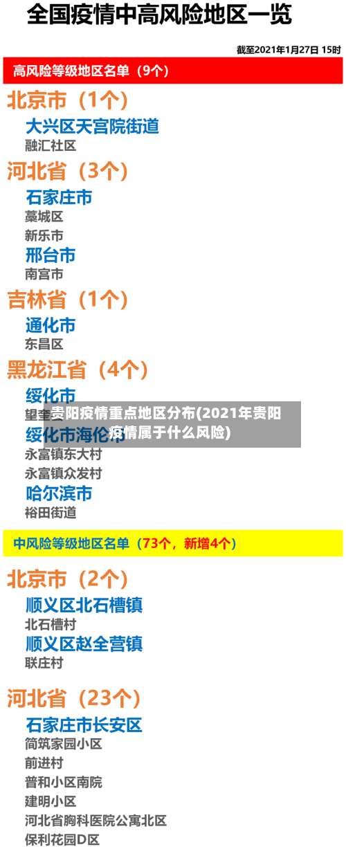 贵阳疫情重点地区分布(2021年贵阳疫情属于什么风险)-第3张图片