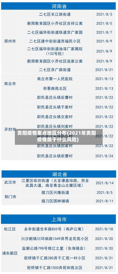 贵阳疫情重点地区分布(2021年贵阳疫情属于什么风险)-第1张图片