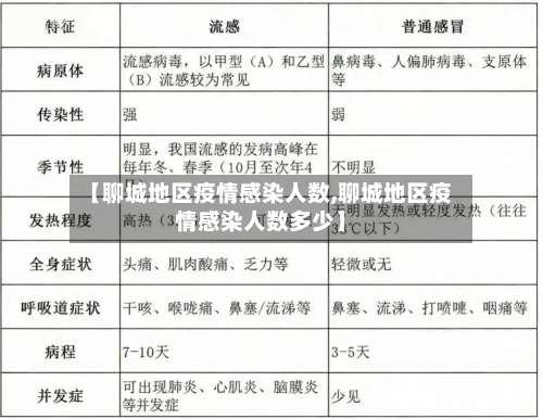 【聊城地区疫情感染人数,聊城地区疫情感染人数多少】-第3张图片