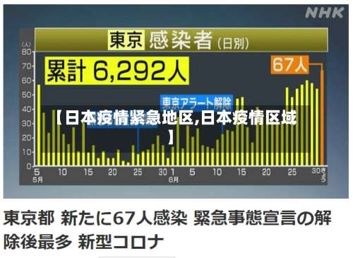 【日本疫情紧急地区,日本疫情区域】-第2张图片