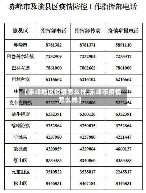 【赤峰地区疫情怎么样,赤峰市疫情怎么样】-第3张图片