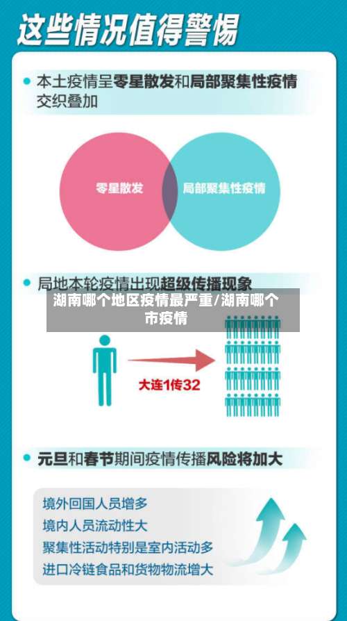 湖南哪个地区疫情最严重/湖南哪个市疫情-第1张图片