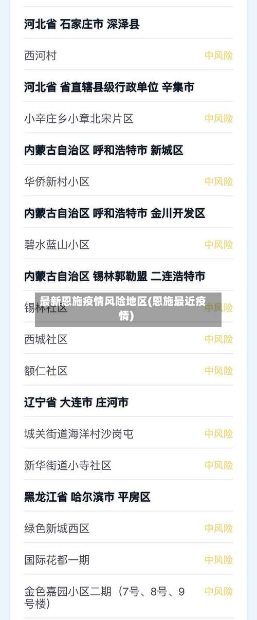 最新恩施疫情风险地区(恩施最近疫情)-第1张图片