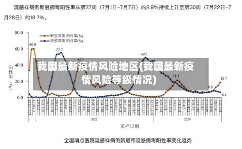 我国最新疫情风险地区(我国最新疫情风险等级情况)-第1张图片