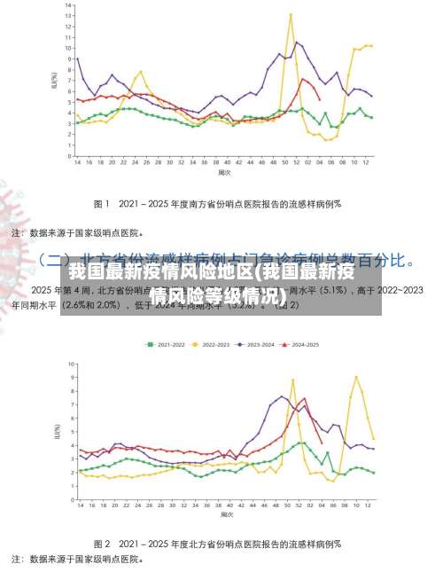 我国最新疫情风险地区(我国最新疫情风险等级情况)-第2张图片