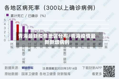 青海最新疫情地区分布/青海疫情最新新增病例-第3张图片