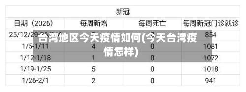 台湾地区今天疫情如何(今天台湾疫情怎样)-第3张图片