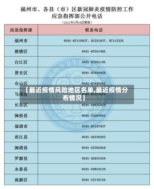 【最近疫情风险地区名单,最近疫情分布情况】-第2张图片