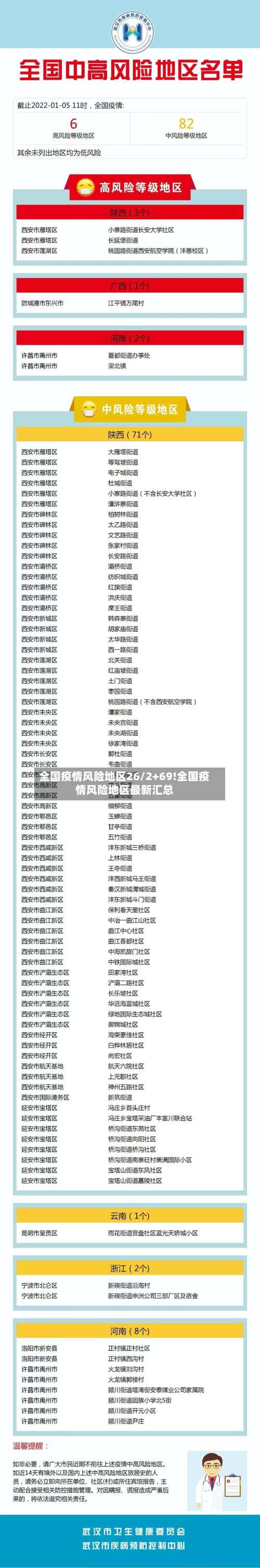 全国疫情风险地区26/2+69!全国疫情风险地区最新汇总-第2张图片