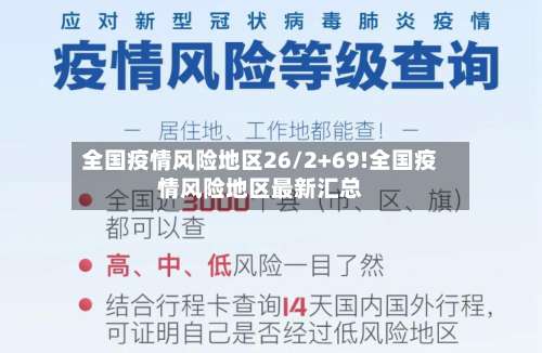 全国疫情风险地区26/2+69!全国疫情风险地区最新汇总-第3张图片