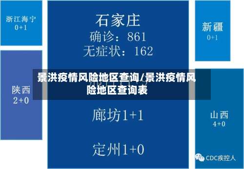 景洪疫情风险地区查询/景洪疫情风险地区查询表-第1张图片