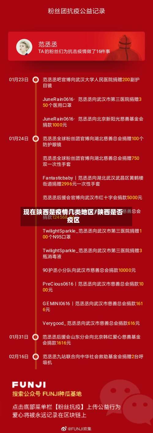 现在陕西是疫情几类地区/陕西是否疫区-第3张图片