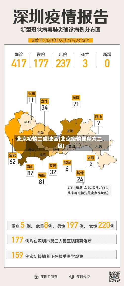 北京疫情二类地区(北京疫情调整为二级)-第3张图片