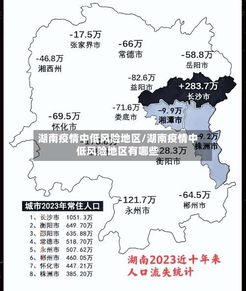 湖南疫情中低风险地区/湖南疫情中低风险地区有哪些-第1张图片