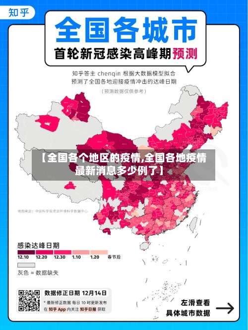 【全国各个地区的疫情,全国各地疫情最新消息多少例了】-第1张图片