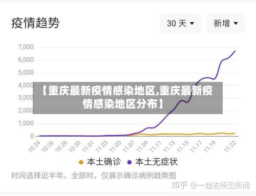 【重庆最新疫情感染地区,重庆最新疫情感染地区分布】-第3张图片