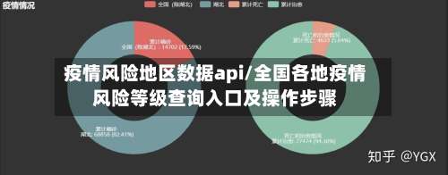 疫情风险地区数据api/全国各地疫情风险等级查询入口及操作步骤-第1张图片