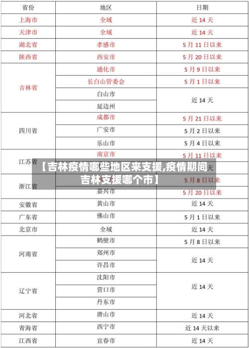 【吉林疫情哪些地区来支援,疫情期间吉林支援哪个市】-第3张图片